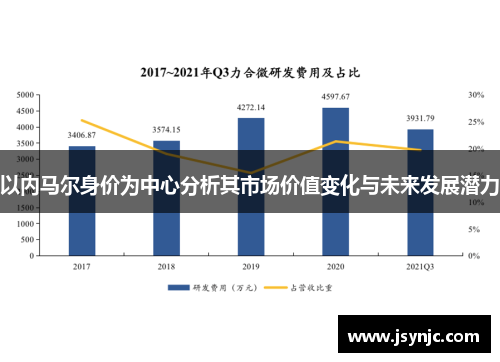 以内马尔身价为中心分析其市场价值变化与未来发展潜力